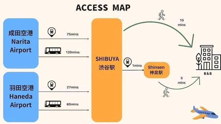 S2 Shibuya House 850M From Shibuya Sta Aparthotel Tokyo Japan